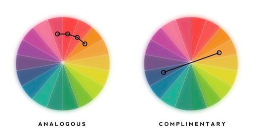 eyeshadow color wheel